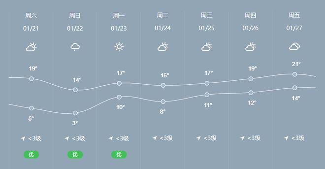 云浮东高铁出游攻略?云浮春节的天气情况-图3 云浮东高铁出游攻略?云浮春节的天气情况-图3