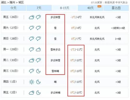 随州,什么时候下雪啊?随州21日天气情况-图3 随州,什么时候下雪啊?随州21日天气情况-图3