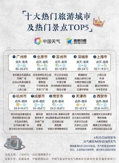 2023年五一节去哪旅游?12日长兴天气情况-图3 2023年五一节去哪旅游?12日长兴天气情况-图3