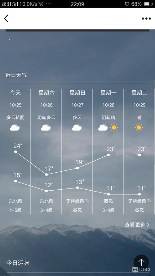 2023年五一节去哪旅游?12日长兴天气情况-图2 2023年五一节去哪旅游?12日长兴天气情况-图2