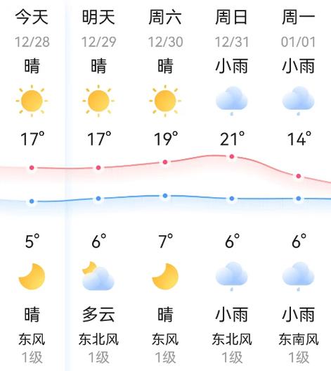 邵阳天气要热到几月？邵阳市天气情况