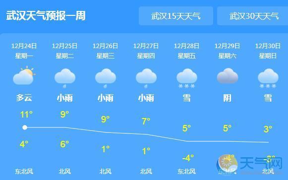 2021年湖北10月天气变化正常吗？湖北最近的天气情况