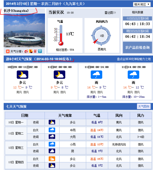 2022年11-12月长沙温度？湖南长沙月底天气情况