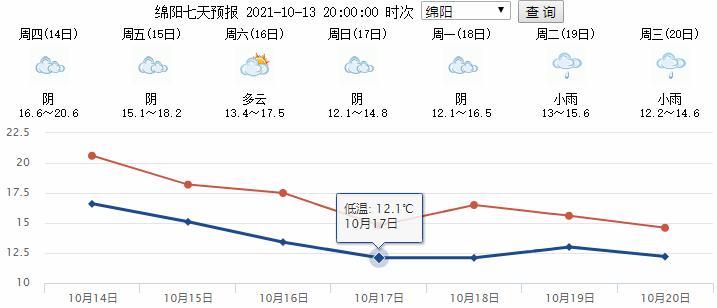 绵阳大风是什么原因？最近绵阳的天气情况-图3