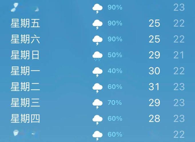 绵阳大风是什么原因？最近绵阳的天气情况-图2