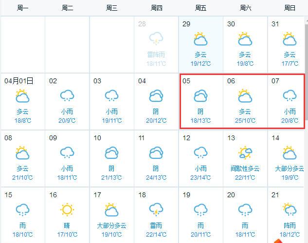 2019年铜陵天气预报?铜陵25号天气情况-图2 2019年铜陵天气预报?铜陵25号天气情况-图2