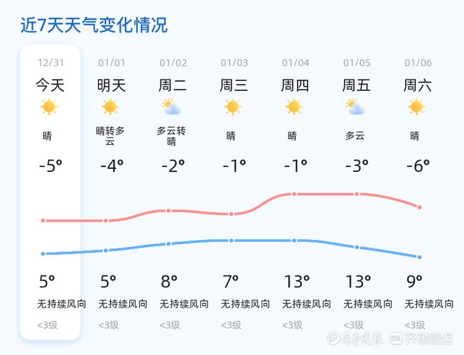 济宁大雾预警什么时候解除？济宁22号天气情况