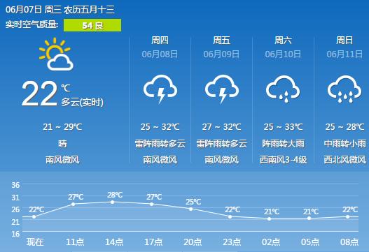 长沙天气会回升吗?湖南的长沙天气情况-图3 长沙天气会回升吗?湖南的长沙天气情况-图3