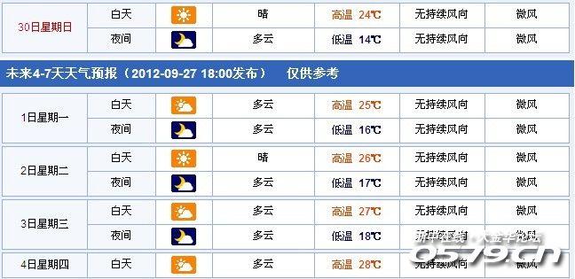 金华最热天气是多少度?金华下周天气情况-图2 金华最热天气是多少度?金华下周天气情况-图2
