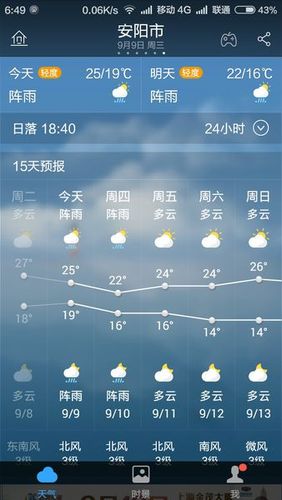 河南安阳近两天的天气情况?13号安阳天气情况-图3 河南安阳近两天的天气情况?13号安阳天气情况-图3