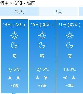 河南安阳近两天的天气情况?13号安阳天气情况-图2 河南安阳近两天的天气情况?13号安阳天气情况-图2