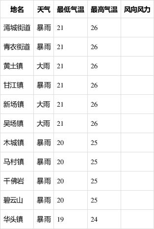夹江县是四川哪个市？乐山来江天气情况