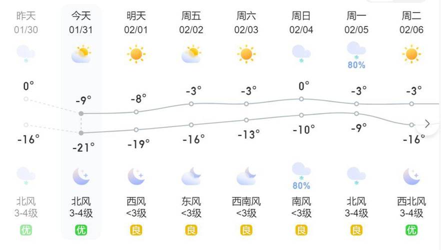 内蒙古巴彦淖尔冬天最冷多少度?临河市天气情况-图3 内蒙古巴彦淖尔冬天最冷多少度?临河市天气情况-图3