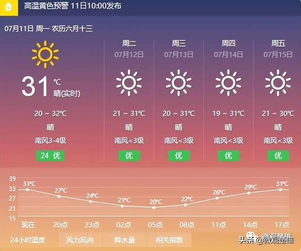 楚雄七月份平均气温?8月楚雄天气情况-图3 楚雄七月份平均气温?8月楚雄天气情况-图3