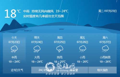 楚雄七月份平均气温?8月楚雄天气情况-图2 楚雄七月份平均气温?8月楚雄天气情况-图2