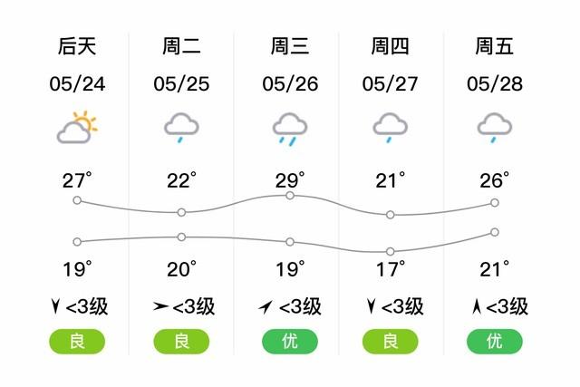 临湘气候特点?临湘明天天气情况-图2 临湘气候特点?临湘明天天气情况-图2