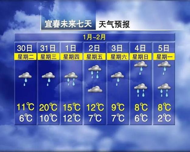 赣州哪个县天气最低?赣州5日天气情况-图2 赣州哪个县天气最低?赣州5日天气情况-图2