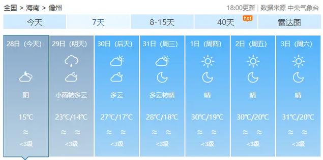 儋州1月冷吗?儋州明天天气情况-图3 儋州1月冷吗?儋州明天天气情况-图3