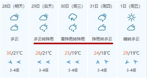 嘉兴梅雨天气是几月?嘉兴明天天气情况-图1 嘉兴梅雨天气是几月?嘉兴明天天气情况-图1