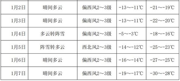 黑龙江绥化有多冷?shui绥化的天气情况-图3 黑龙江绥化有多冷?shui绥化的天气情况-图3