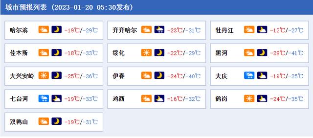 黑龙江绥化有多冷?shui绥化的天气情况-图2 黑龙江绥化有多冷?shui绥化的天气情况-图2