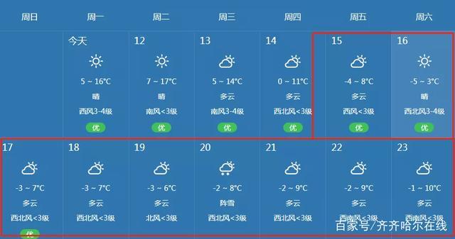 2021年7月齐齐哈尔天气为什么湿度大？19号齐齐哈尔天气情况-图2