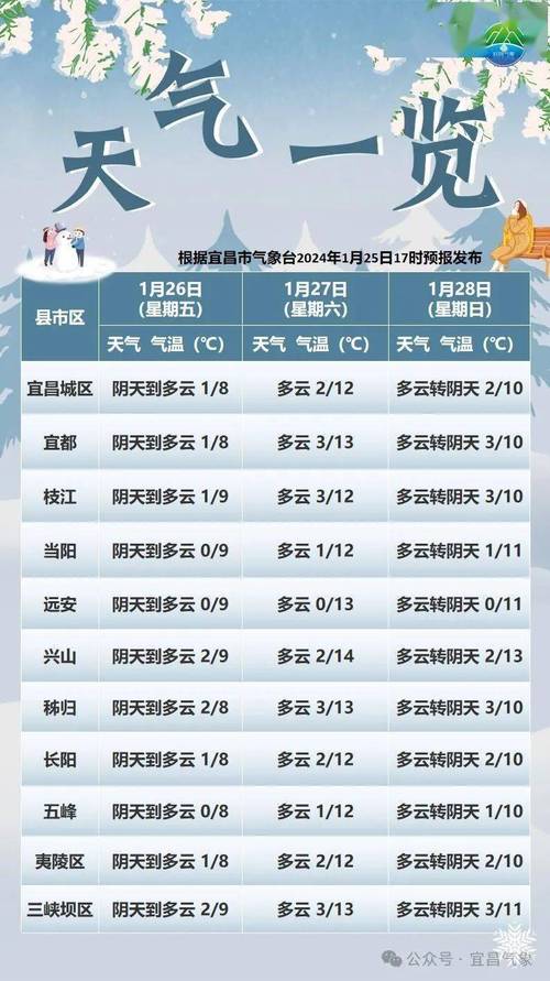 宜昌市区有多少天没下雨了?2016年宜昌天气情况-图3 宜昌市区有多少天没下雨了?2016年宜昌天气情况-图3