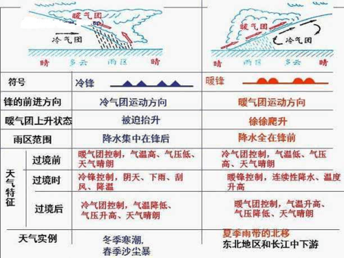 地理中怎样描述一天之内的天气变化?如何介绍天气情况地理-图2 地理中怎样描述一天之内的天气变化?如何介绍天气情况地理-图2