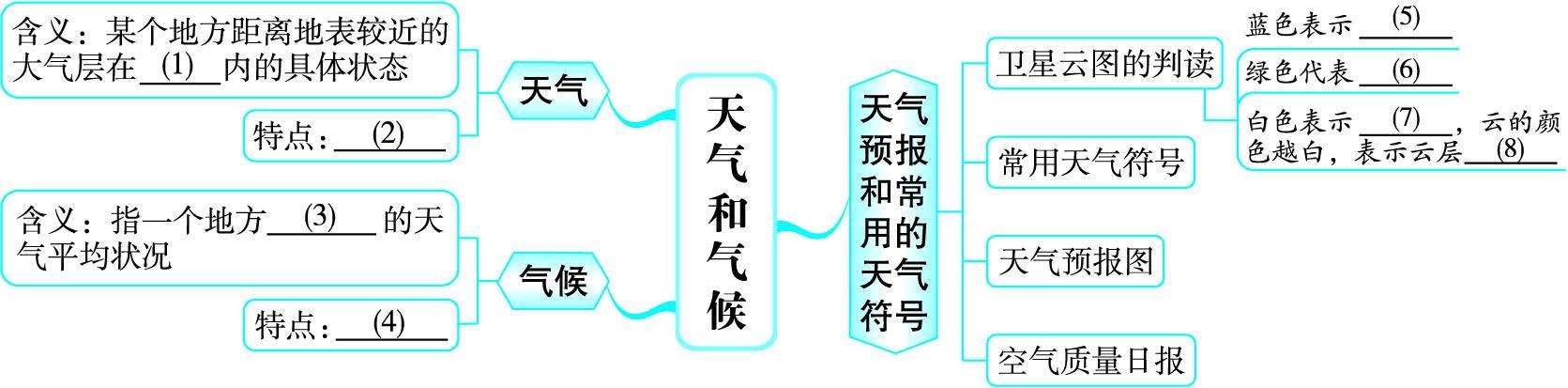 地理中怎样描述一天之内的天气变化?如何介绍天气情况地理-图3 地理中怎样描述一天之内的天气变化?如何介绍天气情况地理-图3