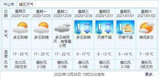 中山公交车最晚到晚上什么时候啊?坦洲8号天气情况-图2 中山公交车最晚到晚上什么时候啊?坦洲8号天气情况-图2