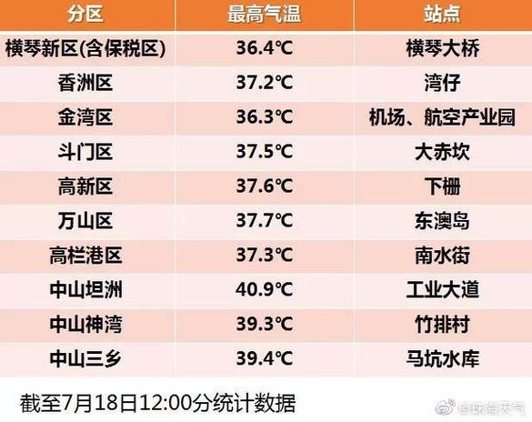 中山公交车最晚到晚上什么时候啊？坦洲8号天气情况