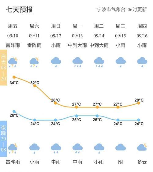浙江人工降雨什么时候结束?新昌历史日天气情况-图3 浙江人工降雨什么时候结束?新昌历史日天气情况-图3