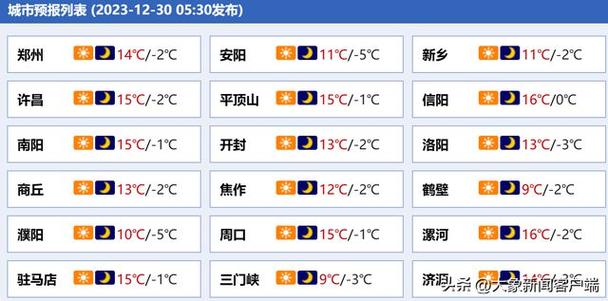 郑州市今天气压指数多少?29日郑州天气情况-图3 郑州市今天气压指数多少?29日郑州天气情况-图3