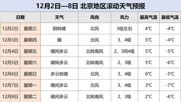 2022年北京降雪预测?北京入冬天气情况-图1 2022年北京降雪预测?北京入冬天气情况-图1