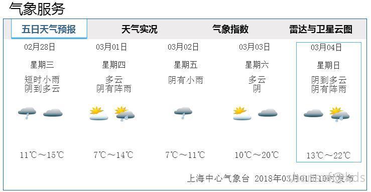 今天27度什么意思?上海27号天气情况-图1 今天27度什么意思?上海27号天气情况-图1