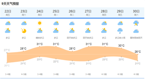 今天27度什么意思?上海27号天气情况-图3 今天27度什么意思?上海27号天气情况-图3