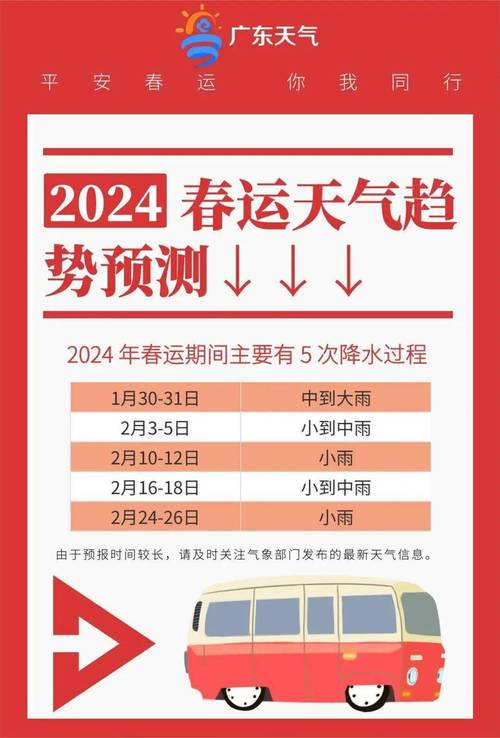 2022惠州过年冷吗?2016惠州春节天气情况-图1 2022惠州过年冷吗?2016惠州春节天气情况-图1