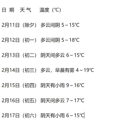 春节成都天气穿什么?成都农历春节天气情况-图2 春节成都天气穿什么?成都农历春节天气情况-图2