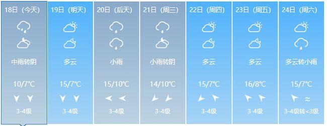 常州天气穿衣建议?常州后天什么天气情况-图3 常州天气穿衣建议?常州后天什么天气情况-图3