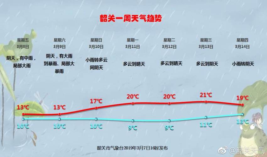 韶关一年的气候怎么样?韶关天春节天气情况-图2 韶关一年的气候怎么样?韶关天春节天气情况-图2
