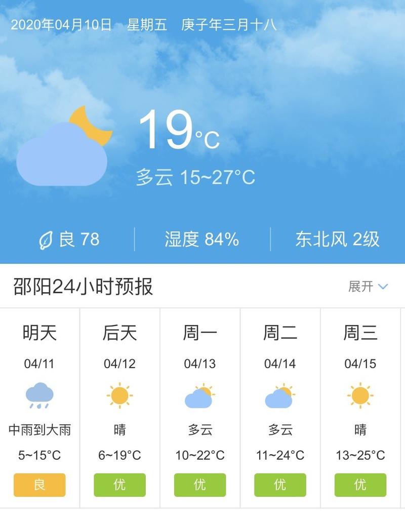 邵阳天气要热到几月?湖南限邵阳天气情况-图3 邵阳天气要热到几月?湖南限邵阳天气情况-图3