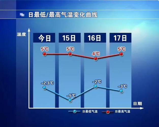 广东中山今年会下雪吗?中山26号天气情况-图2 广东中山今年会下雪吗?中山26号天气情况-图2