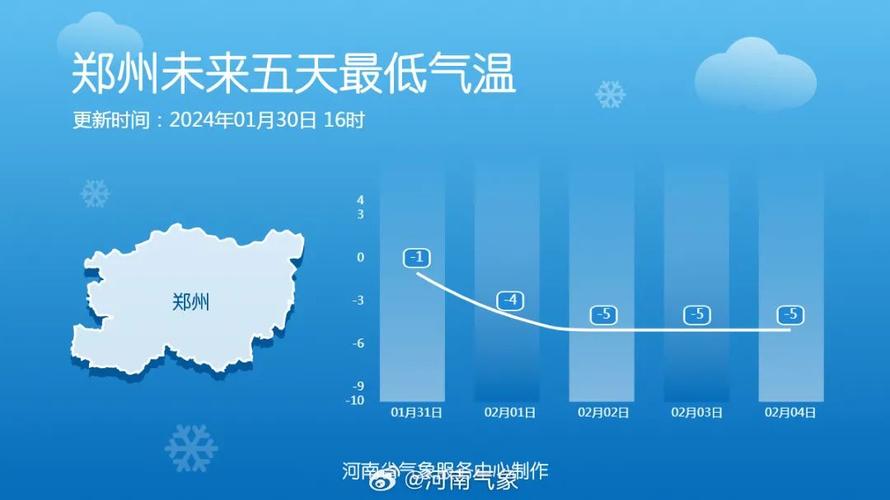广东中山今年会下雪吗?中山26号天气情况-图3 广东中山今年会下雪吗?中山26号天气情况-图3
