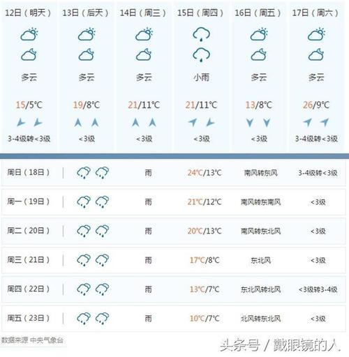 为什么湖南郴州的宜章气候不稳定?湖南宜章春节天气情况-图3 为什么湖南郴州的宜章气候不稳定?湖南宜章春节天气情况-图3