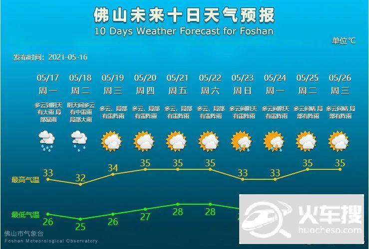 佛山一年气候？广州佛山全年天气情况