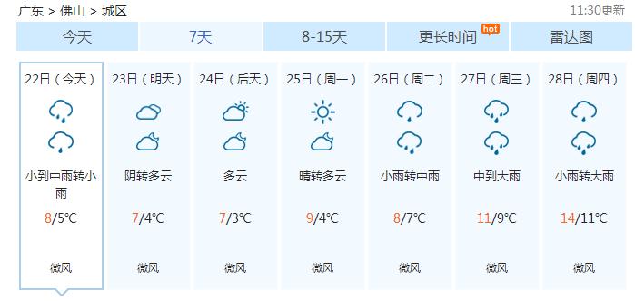 佛山一年气候?广州佛山全年天气情况-图3 佛山一年气候?广州佛山全年天气情况-图3