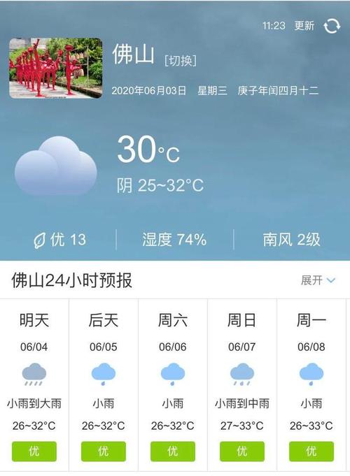 佛山一年气候?广州佛山全年天气情况-图2 佛山一年气候?广州佛山全年天气情况-图2