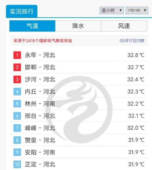 石家庄城市概况？正定县天气情况