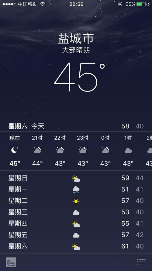 射阳天气预报潮汐?当前盐城射阳天气情况-图3 射阳天气预报潮汐?当前盐城射阳天气情况-图3