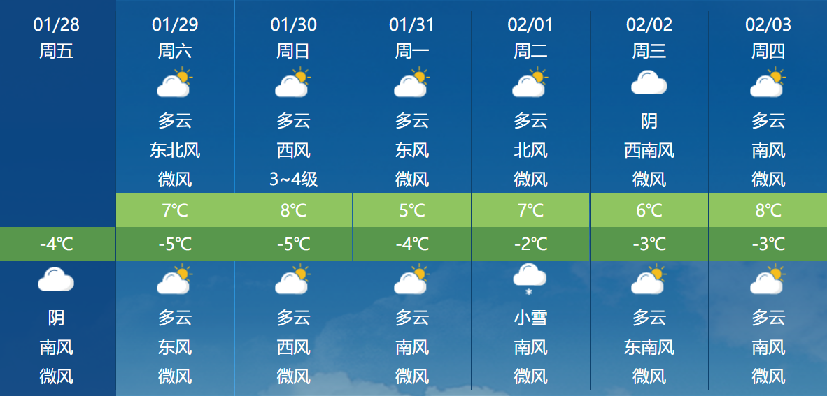 西安今天路面结冰了吗?今天西安什么天气情况-图2 西安今天路面结冰了吗?今天西安什么天气情况-图2